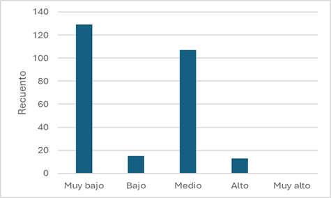 Gráfico, Gráfico de barras

El contenido generado por IA puede ser incorrecto.