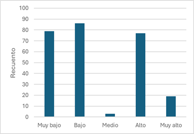 Gráfico, Gráfico de barras

El contenido generado por IA puede ser incorrecto.