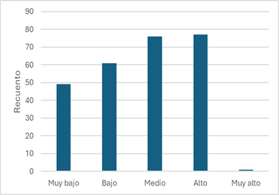 Gráfico, Gráfico de barras

El contenido generado por IA puede ser incorrecto.