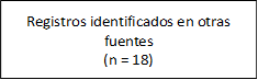 Registros identificados en otras fuentes
(n = 18)
