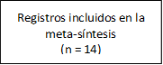 Registros incluidos en la meta-síntesis
(n = 14)
